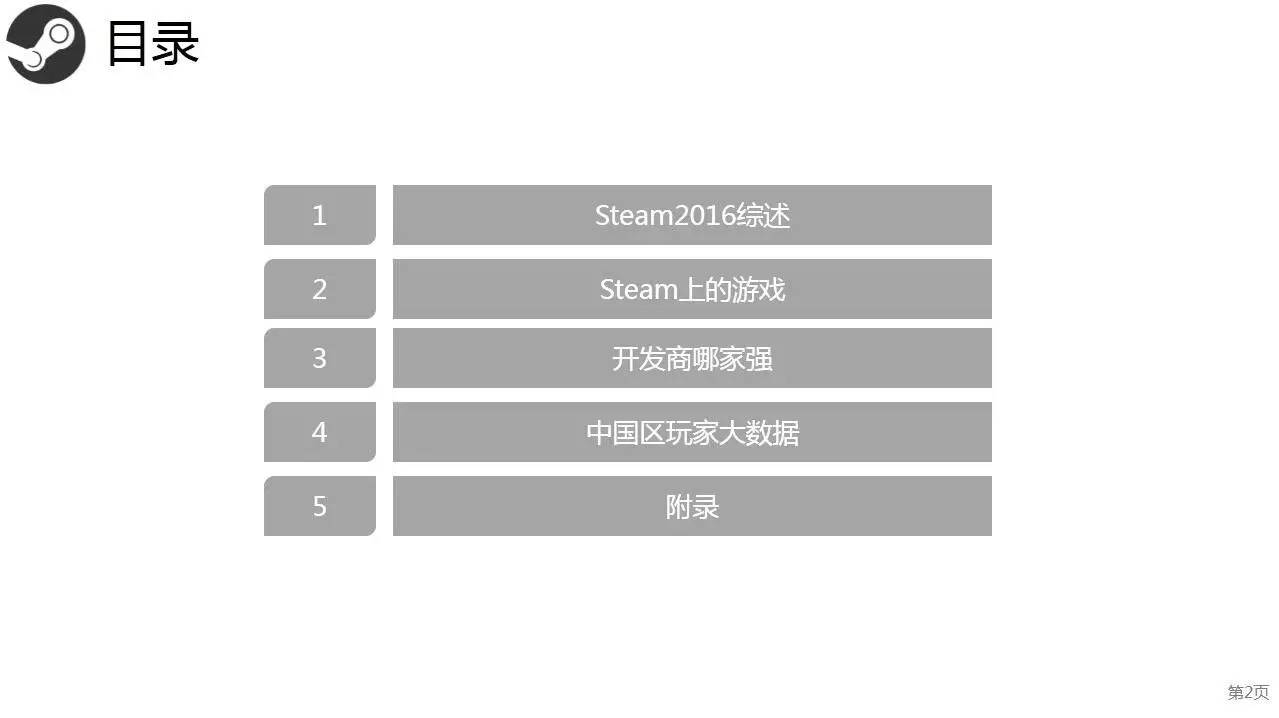 Steam2016年度数据：用户总数破2亿 国区玩家数第3