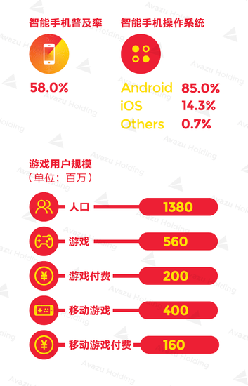 2016全球游戏市场报告—中国篇