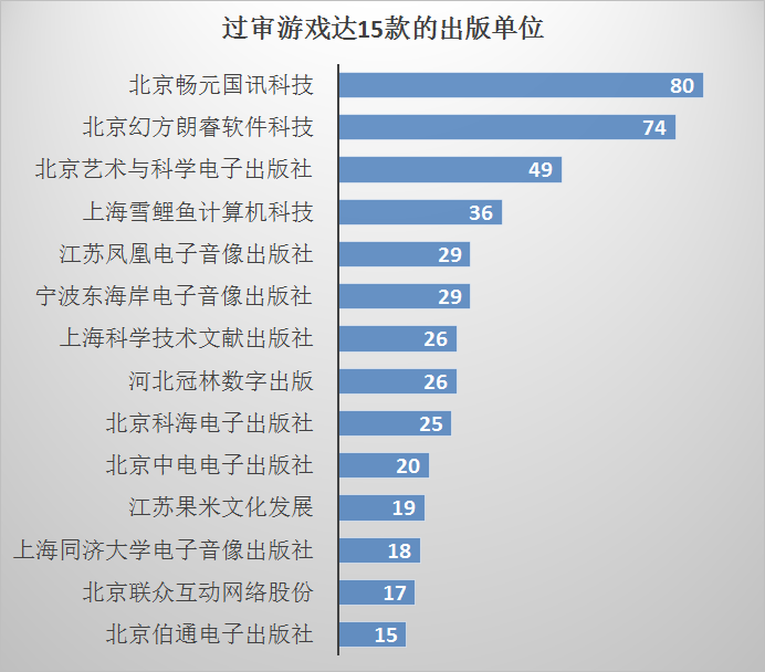原创 | 手游审批高峰期已过,12月数量环比下降43.5%,2017年目前仅公布51款