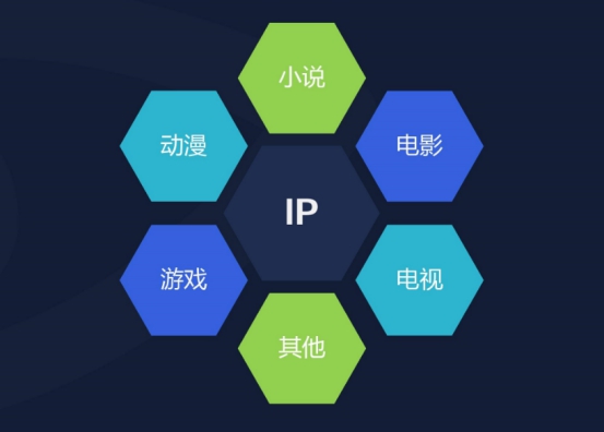 观察 | 泛娱化大趋势:不止于跨界 也不止于游戏
