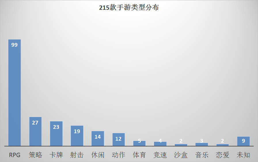 原创 | 起底46家游戏厂商2017年215款产品储备,看看大家手上还有什么牌?