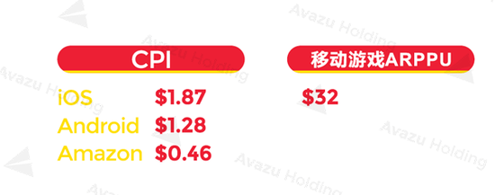 2016全球游戏市场报告—中国篇