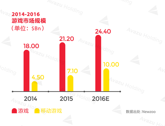 2016全球游戏市场报告—中国篇
