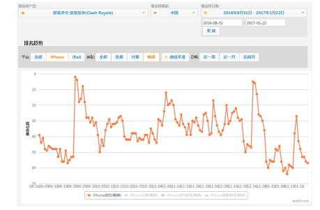 观察 | 年度最佳背后的跌宕起伏 我们经历了一场怎样的皇室战争