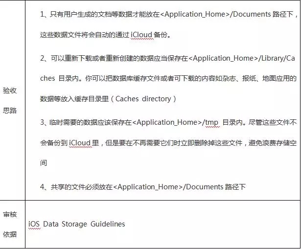 告别被拒,如何提升iOS审核通过率