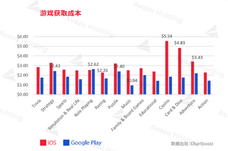 2016全球游戏市场报告美国篇:市场规模达236亿美元