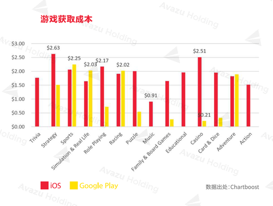 2016全球游戏市场报告—中国篇