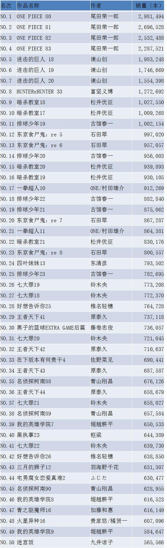 2016日本IP收入榜:前30中动漫类IP超9成