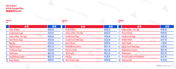2016全球游戏市场报告美国篇:市场规模达236亿美元