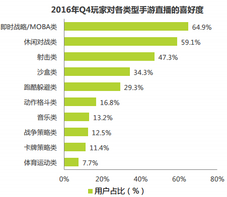 艾瑞:2016年Q3中国竞技手游指数报告