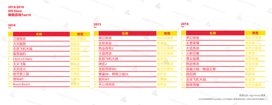 2016全球游戏市场报告—中国篇