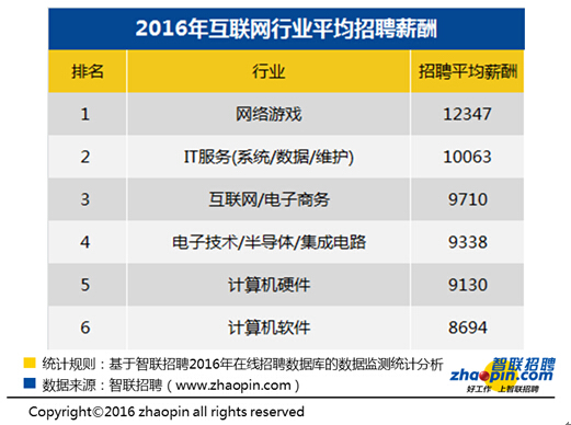 玩友时代年会这样玩:壕掷百万奖励员工