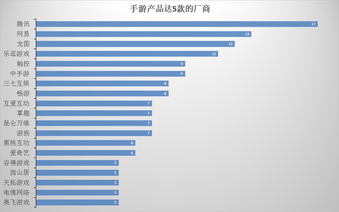 原创 | 起底45家游戏厂商2017年217款产品储备,看看大家手上还有什么牌?