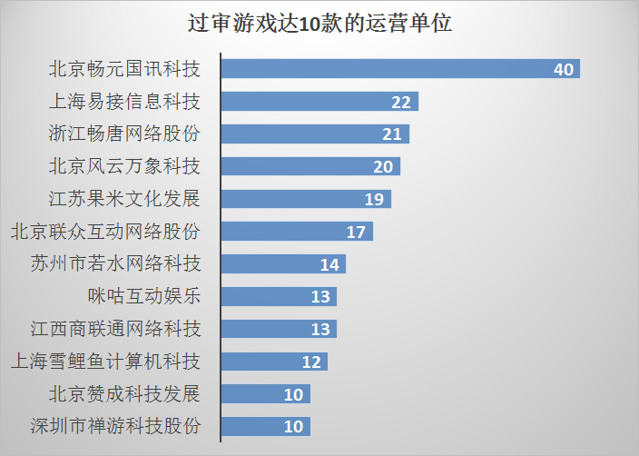 原创 | 手游审批高峰期已过,12月数量环比下降43.5%,2017年目前仅公布51款