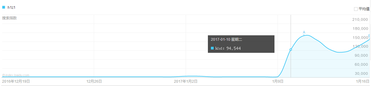 原创 | 沉浸2年后,进入Steam全球最热游戏TOP6——《H1Z1》的辉煌才刚刚开始