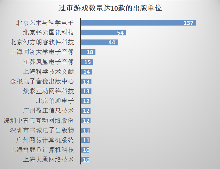 游戏审批开始回暖，腾讯网易迎来大爆发共过审23款游戏