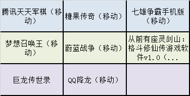 游戏审批开始回暖，腾讯网易迎来大爆发共过审23款游戏