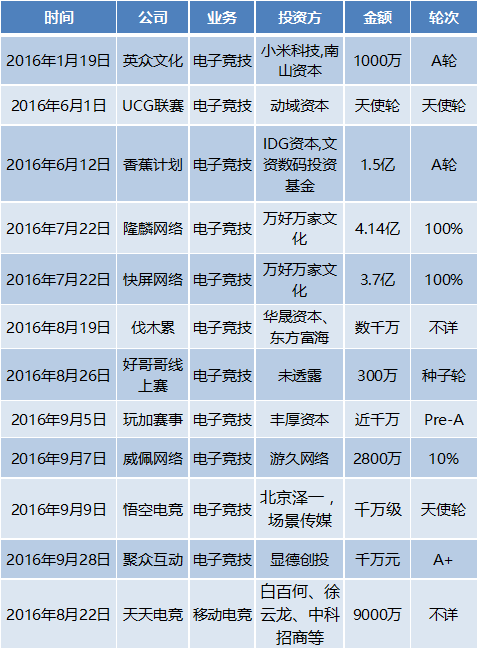 移动电竞的2016