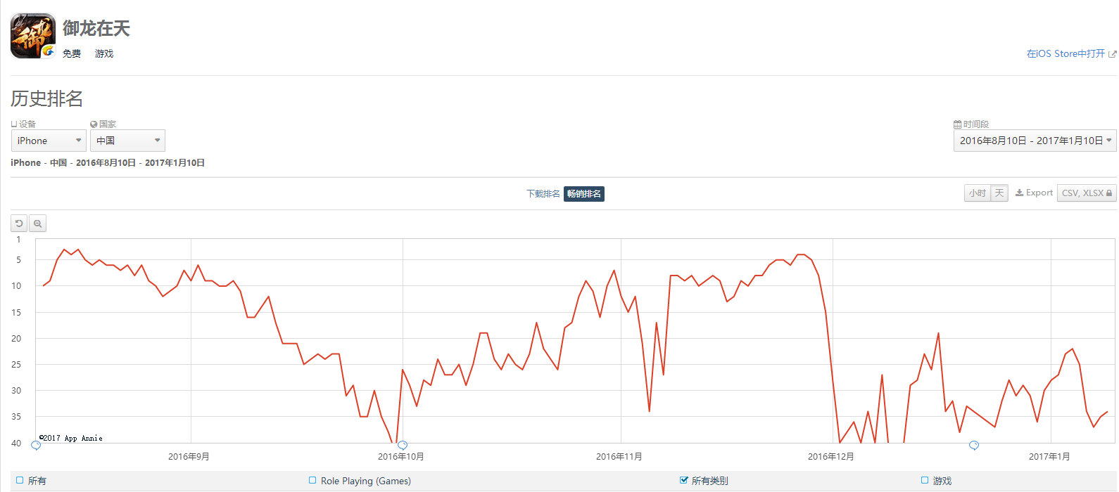 原创 | 腾讯游戏的2016年：精品3.0战略下，自研比重上升，然而胜利却不属于他