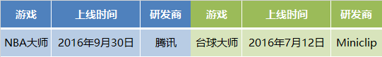 原创 | 腾讯游戏的2016年：精品3.0战略下，自研比重上升，然而胜利却不属于他