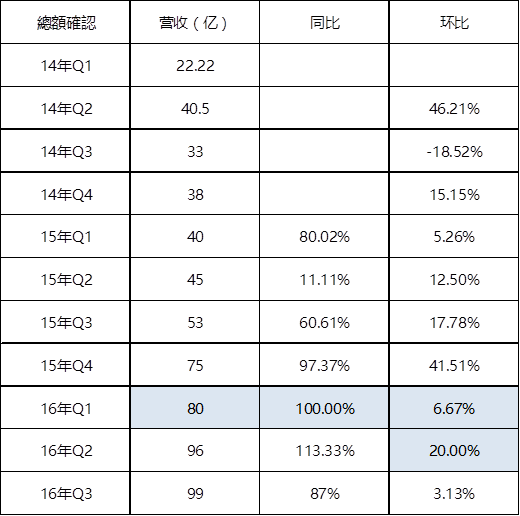 原创 | 腾讯游戏的2016年：精品3.0战略下，自研比重上升，然而胜利却不属于他