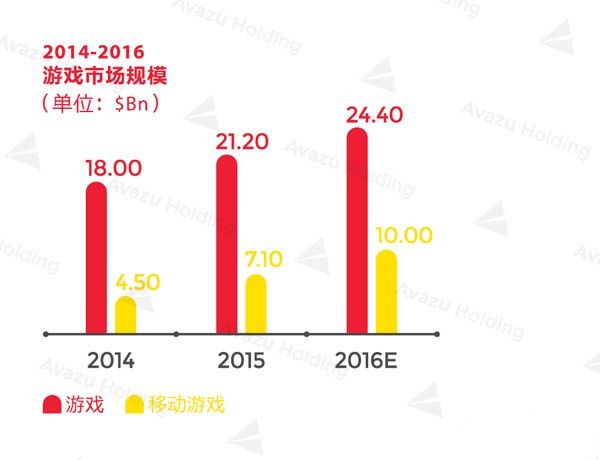 小沃魏欣:2016年开发者分成达12亿元