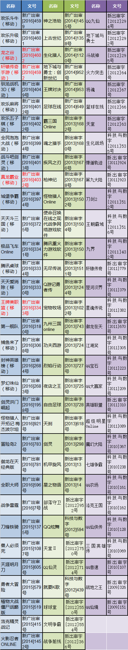 腾讯2
