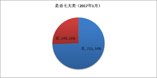 1月手游版号数据:974款过审网易多款大作拿到版号