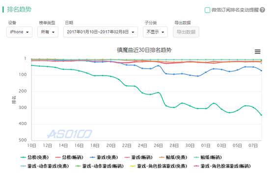 10家游戏大厂Q1产品:仍有一大波MMO