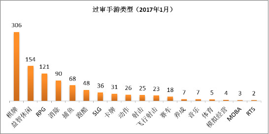 1月手游版号数据:974款过审网易多款大作拿到版号