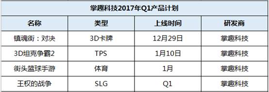 10家游戏大厂Q1产品:仍有一大波MMO