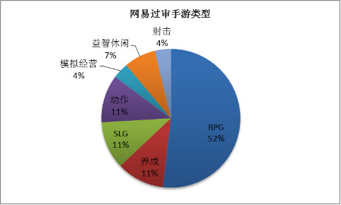 1月手游版号数据:974款过审网易多款大作拿到版号