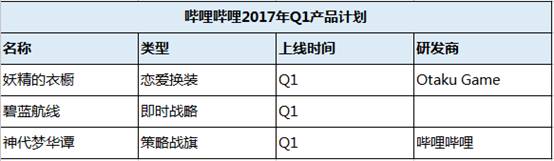 10家游戏大厂Q1产品:仍有一大波MMO