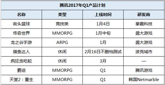 10家游戏大厂Q1产品:仍有一大波MMO
