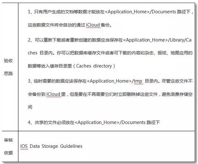 干货 | 告别被拒,腾讯预审团队教你如何提升iOS审核通过率