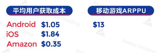 海外 | 俄罗斯手游玩家达5290万 最爱重度游戏