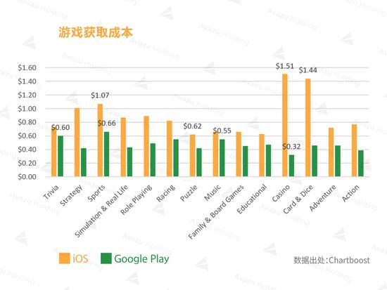印度2016游戏市场达5.7亿刀 最爱策略类