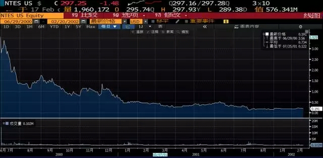 观察 | 16年前,做小霸王学习机的段永平拯救了网易丁磊