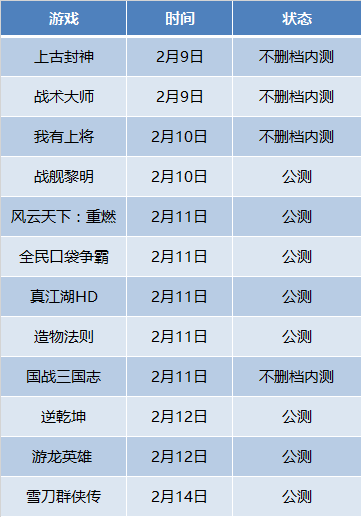 新游力荐 | 早朝议事、后宫佳丽三千,从未见过对帝王之事模拟得如此逼真的策略手游