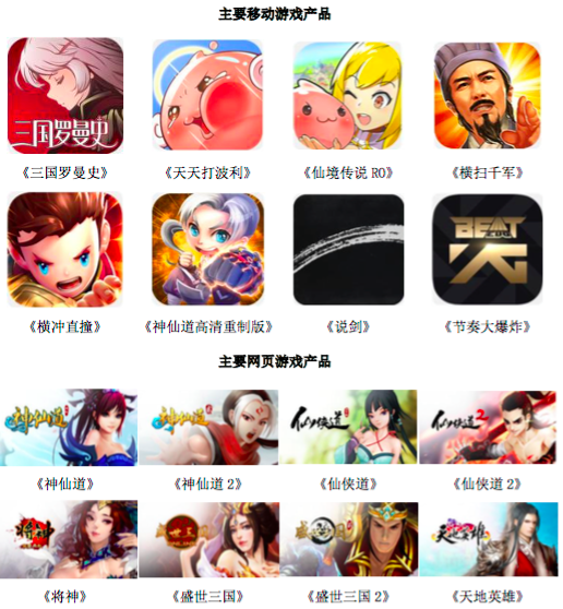 游族网络1亿人民币投资心动网络 获股权2.38%