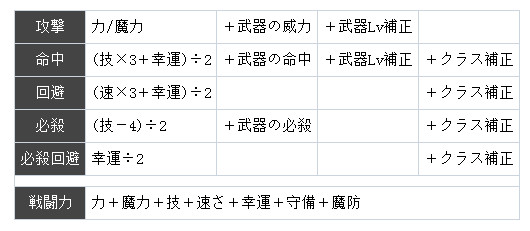 游戏研究员眼中的《火焰纹章：英雄》：为何说它令人惊叹