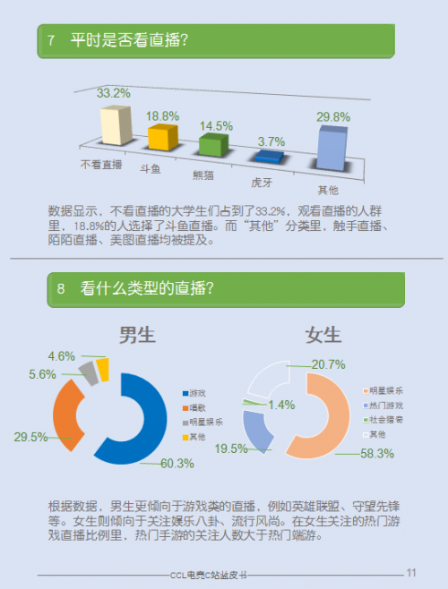 报告 | 70.2%大学生愿意参加电竞比赛