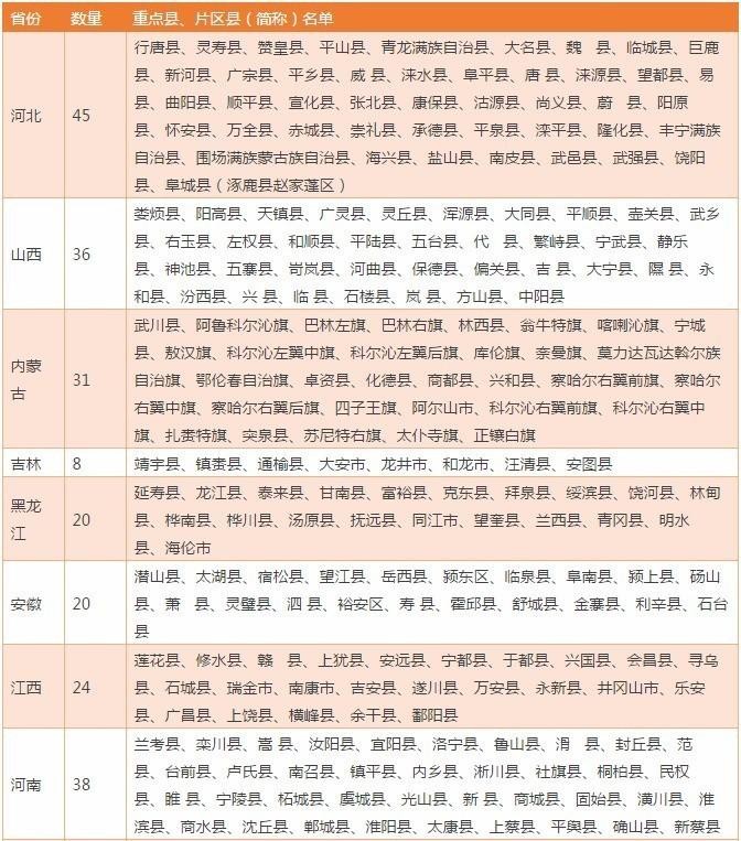 中小游戏公司的福音!将免收贫困地区企业新三板挂牌初费...