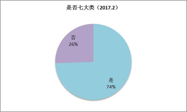 2月手游版号数据:666款手游过审棋牌游戏监管收紧