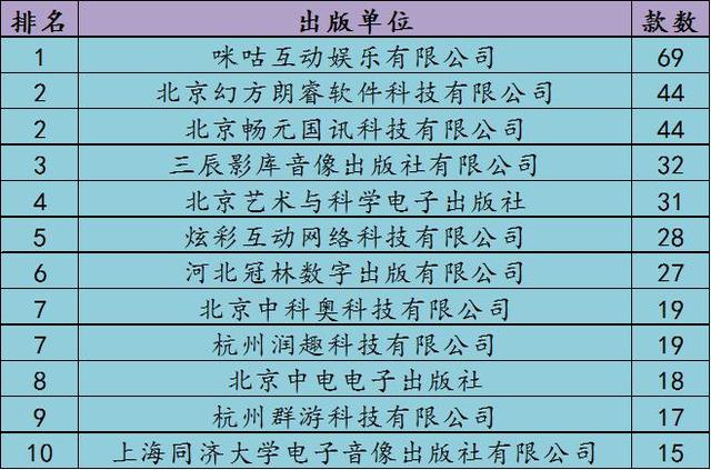 2月手游版号数据:666款手游过审棋牌游戏监管收紧