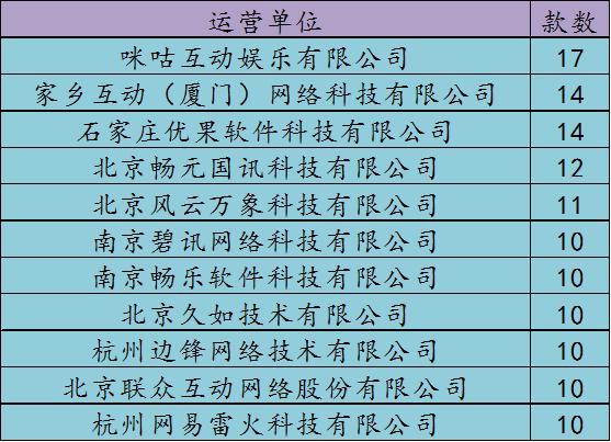 2月手游版号数据:666款手游过审棋牌游戏监管收紧