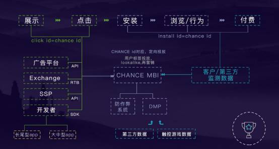 观点 | 专访畅思广告COO雷向锋：永远拥抱新变化，去乙方化是个伪命题
