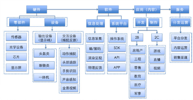中国VR产业白皮书:2020年市场趋于成熟