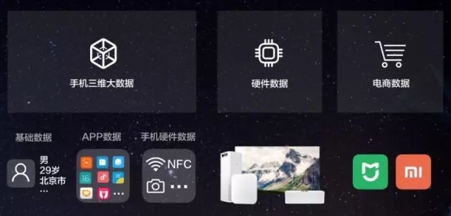小米正式发布程序化广告交易平台MAX