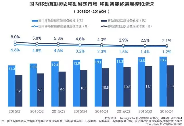 迎接存量时代,掘金游戏市场 ——2016年移动游戏行业报告
